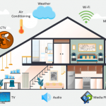 Cara membuat rumah menjadi smart