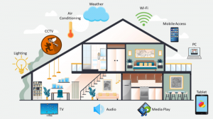 Cara membuat rumah menjadi smart